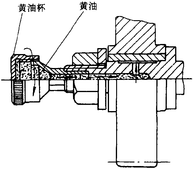 一、車床的潤滑